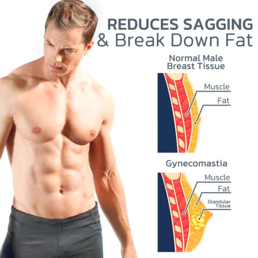 ReneSkin™ anti-cellulite cream for reducing gynecomastia