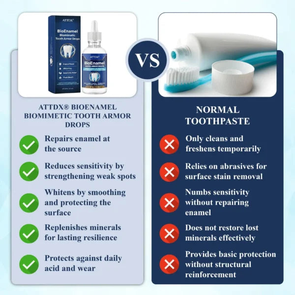 ATTDX® BioEnamel Biomimetic Tooth Armor Drops