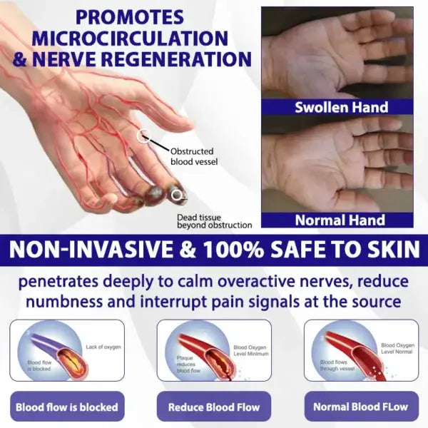 ATTDXATTDX® NumbEase Neuropathy Recovery Patch® NumbEase Neuropathy Recovery Patch