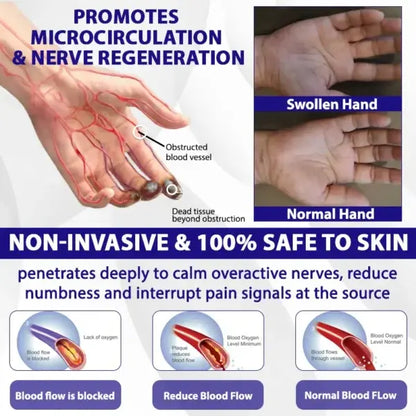 ATTDXATTDX® NumbEase Neuropathy Recovery Patch® NumbEase Neuropathy Recovery Patch