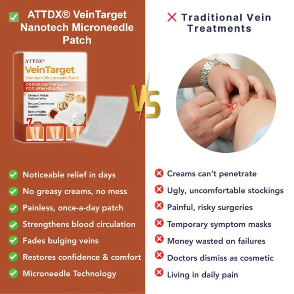 VeinTarget Nanotech Microneedle Patch