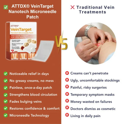 VeinTarget Nanotech Microneedle Patch