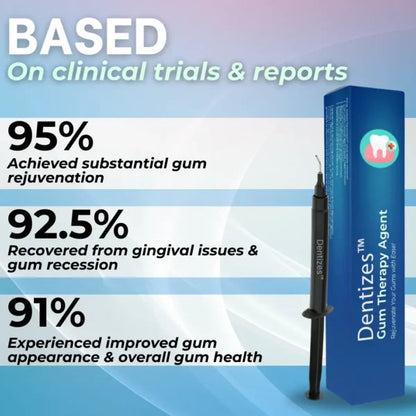 Dentizes™ Gum Treatment