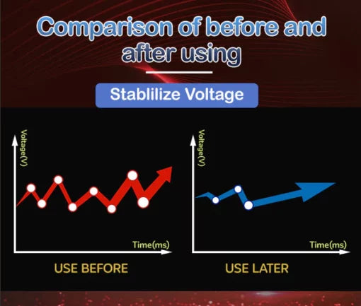 Edamon™ optimizes the car's fuel system