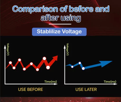 Edamon™ optimizes the car's fuel system