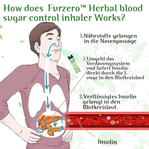 Furzero™ herbal inhaler for blood sugar control