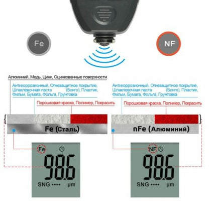 Coating thickness gauge